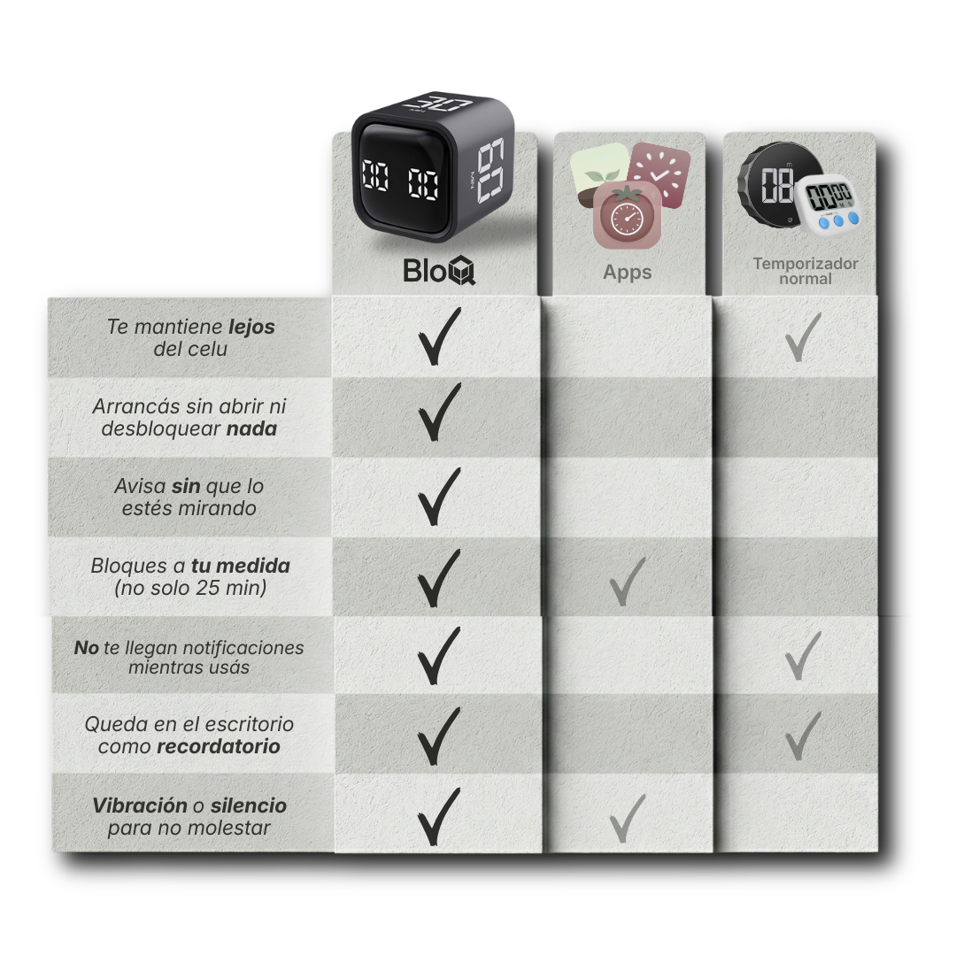 Comparativa BloQ vs Apps vs Temporizador