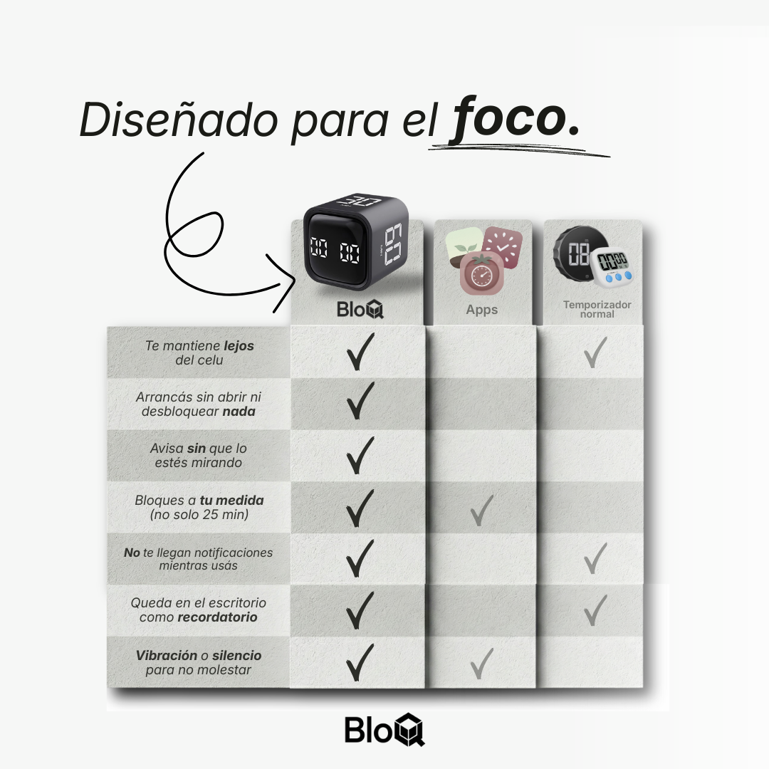 Cubo Pomodoro BloQ®