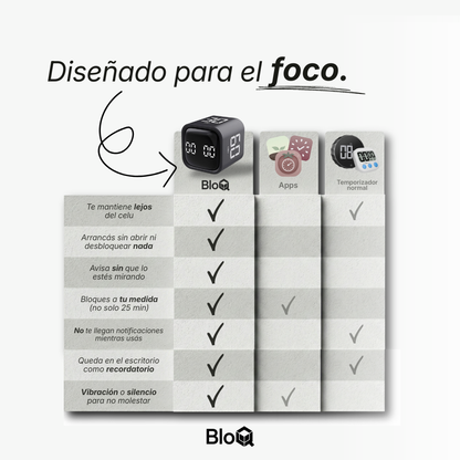 Cubo Pomodoro BloQ®